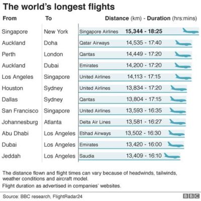 日本飛澳洲要多久?漫談航空旅行的時間與距離